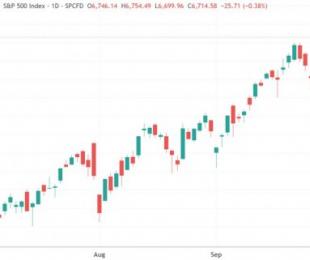 美股收盘：AI叙事遭遇“火烧连营” 标普七日连涨戛然而止