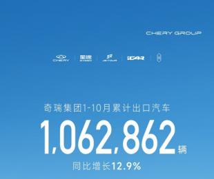 奇瑞集团10月出口汽车12.6万辆，同比增长12.9%