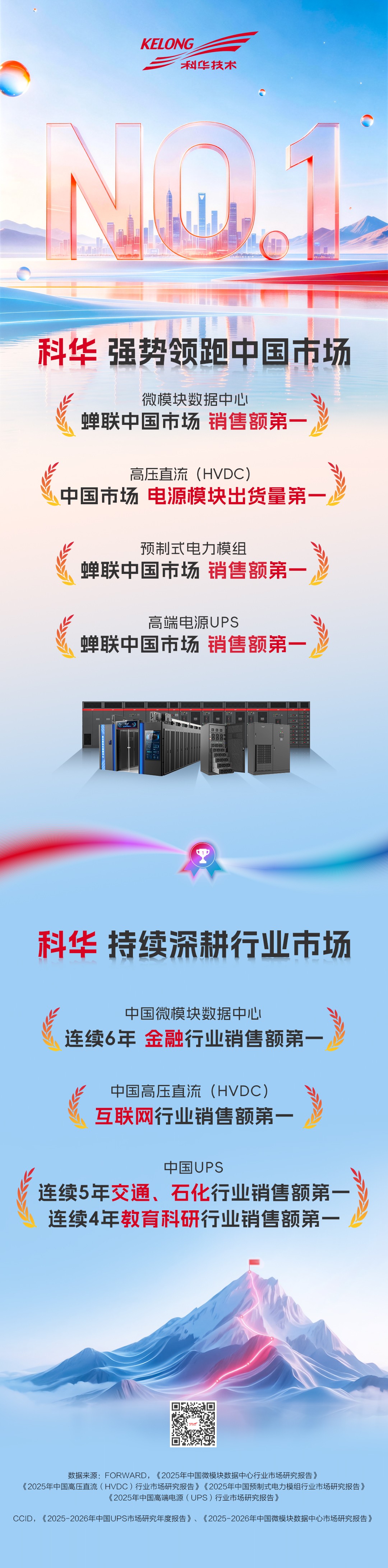 四大产品，摘得桂冠！五大行业，拔得头筹！